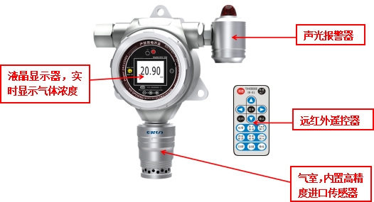 ERUN-PG51E5固定式/在線式乙醇C2H6O氣體報警儀